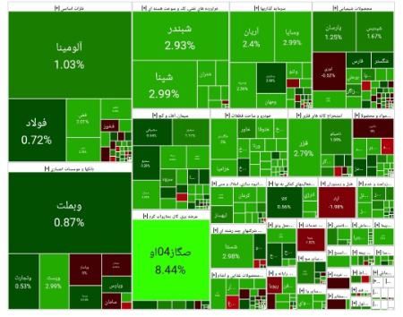 بورس تهران،اخبار اقتصادی،خبرهای اقتصادی