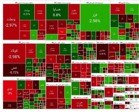 بورس تهران،اخبار اقتصادی،خبرهای اقتصادی