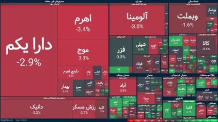 بورس تهران،اخبار اقتصادی،خبرهای اقتصادی