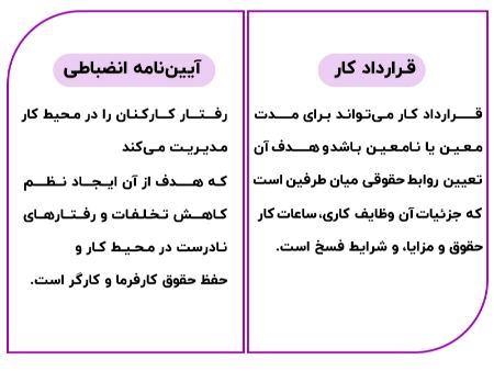 قراردادکار و آیین نامه انضباطی قراردادکار و آیین نامه انضباطی