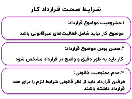 شرایط صحت قراردادکار شرایط صحت قراردادکار