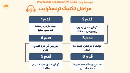 تکنین ترنسکرایب