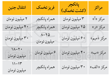 مراکز درمان ناباروری ،اخبار پزشکی ،خبرهای پزشکی مراکز درمان ناباروری,اخبار پزشکی ,خبرهای پزشکی