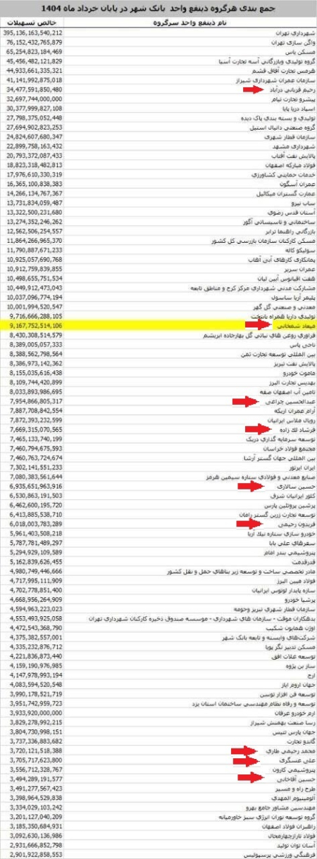 تسهیلات بانک شهر،اخباراقتصادی ،خبرهای اقتصادی تسهیلات بانک شهر ,اخباراقتصادی ,خبرهای اقتصادی