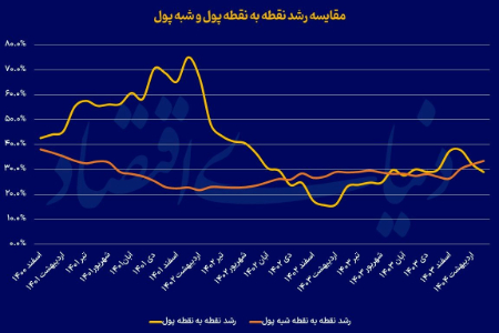 رشد نقدینگی،اخباراقتصادی ،خبرهای اقتصادی رشد نقدینگی,اخباراقتصادی ,خبرهای اقتصادی