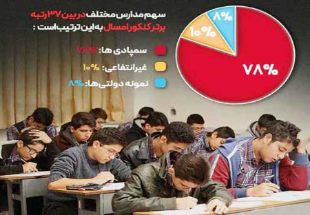 کنکور،اخبار دانشگاه ،خبرهای دانشگاه کنکور, اخبار دانشگاه ,خبرهای دانشگاه
