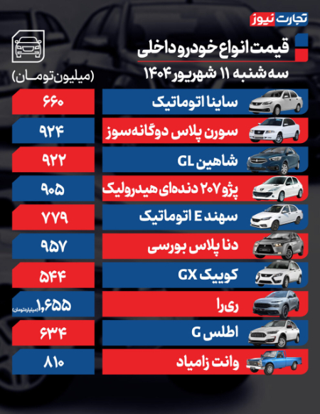 جدیدترین قیمت خودرو،اخباراقتصادی ،خبرهای اقتصادی جدیدترین قیمت خودرو ,اخباراقتصادی ,خبرهای اقتصادی