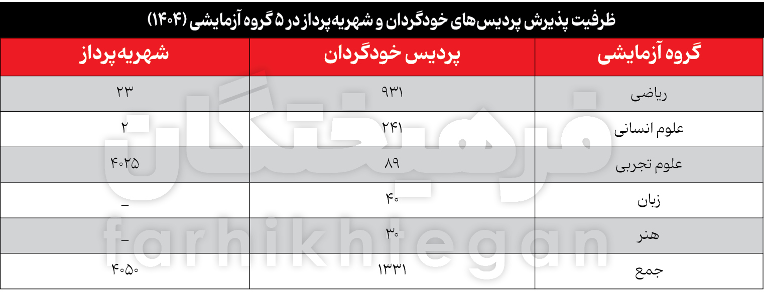 اخبار،اخبار جدید،اخبار روز