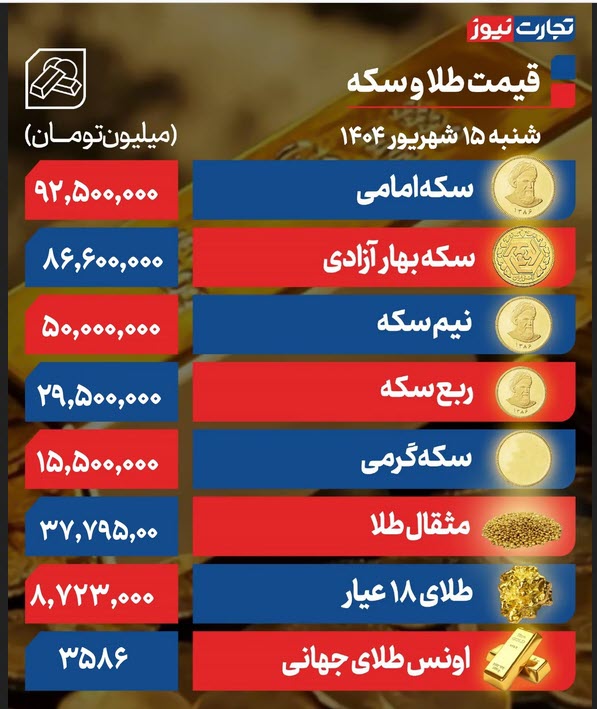 اخبار،اخبار جدید،اخبار روز اخبار،اخبار جدید،اخبار روز