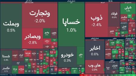 بورس تهران،اخبار اقتصادی،خبرهای اقتصادی بورس تهران،اخبار اقتصادی،خبرهای اقتصادی