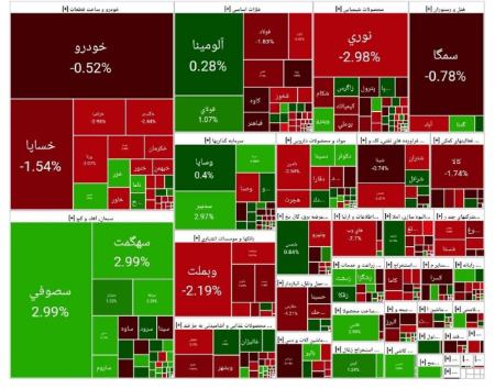 بورس تهران،اخبار اقتصادی،خبرهای اقتصادی بورس تهران،اخبار اقتصادی،خبرهای اقتصادی