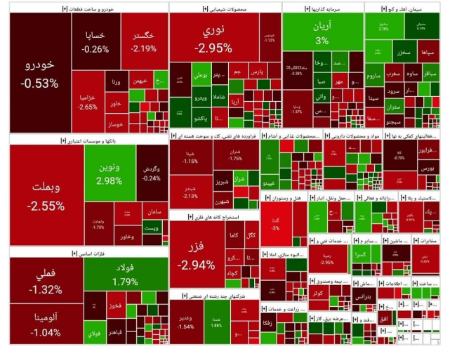 بورس تهران،اخبار اقتصادی،خبرهای اقتصادی بورس تهران،اخبار اقتصادی،خبرهای اقتصادی