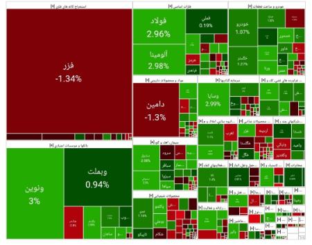 بورس تهران،اخبار اقتصادی،خبرهای اقتصادی بورس تهران،اخبار اقتصادی،خبرهای اقتصادی
