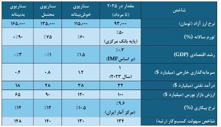 اقتصاد ایران،اخبار اقتصادی،خبرهای اقتصادی اقتصاد ایران،اخبار اقتصادی،خبرهای اقتصادی