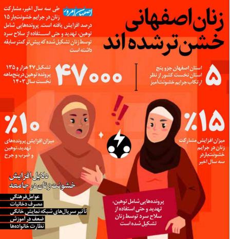 خشونت زنان اصفهانی،اخبار اجتماعی،خبرهای اجتماعی خشونت زنان اصفهانی،اخبار اجتماعی،خبرهای اجتماعی