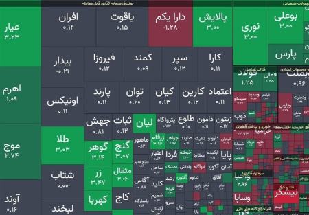 بورس تهران،اخبار اقتصادی،خبرهای اقتصادی بورس تهران،اخبار اقتصادی،خبرهای اقتصادی
