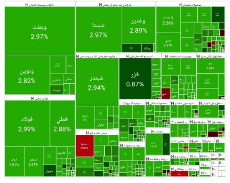 بورس تهران،اخبار اقتصادی،خبرهای اقتصادی بورس تهران،اخبار اقتصادی،خبرهای اقتصادی