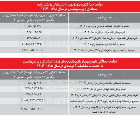 حق پخش،اخبار ورزشی،خبرهای ورزشی حق پخش،اخبار ورزشی،خبرهای ورزشی