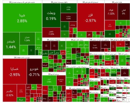 بورس تهران،اخبار اقتصادی،خبرهای اقتصادی