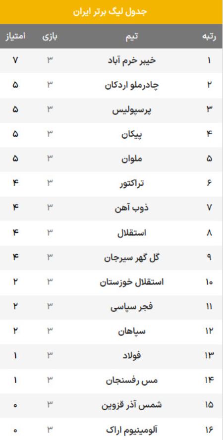 جدول لیگ برتر فوتبال،اخبار ورزشی،خبرهای ورزشی