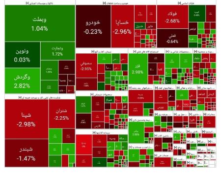 بورس تهران،اخبار اقتصادی،خبرهای اقتصادی