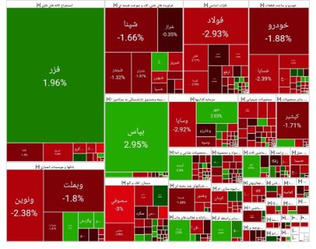 بورس تهران،اخبار اقتصادی،خبرهای اقتصادی