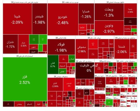 بورس تهران،اخبار اقتصادی،خبرهای اقتصادی بورس تهران،اخبار اقتصادی،خبرهای اقتصادی