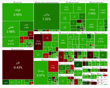 بورس تهران،اخبار اقتصادی،خبرهای اقتصادی