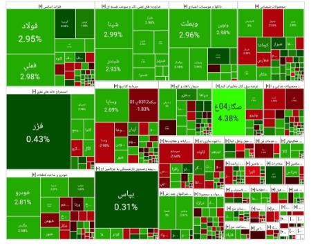 بورس تهران،اخبار اقتصادی،خبرهای اقتصادی بورس تهران،اخبار اقتصادی،خبرهای اقتصادی