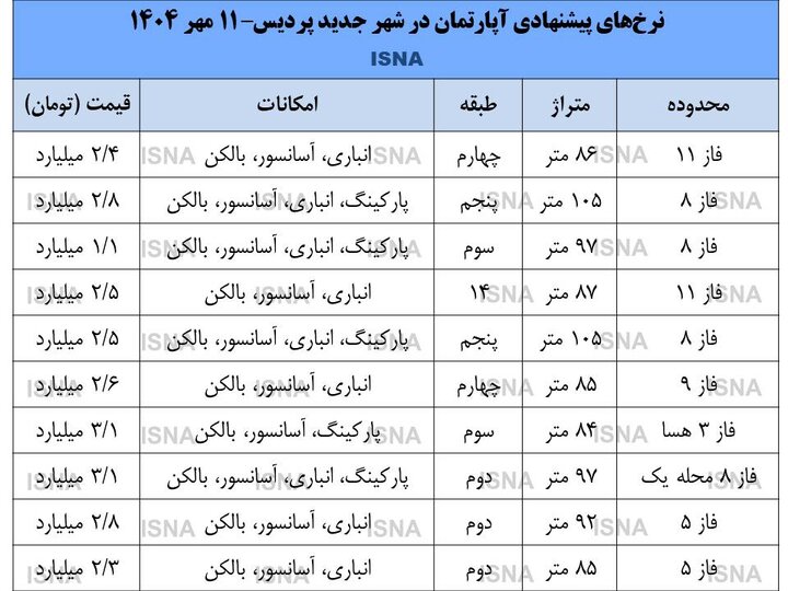 اخبار،اخبار جدید،اخبار روز