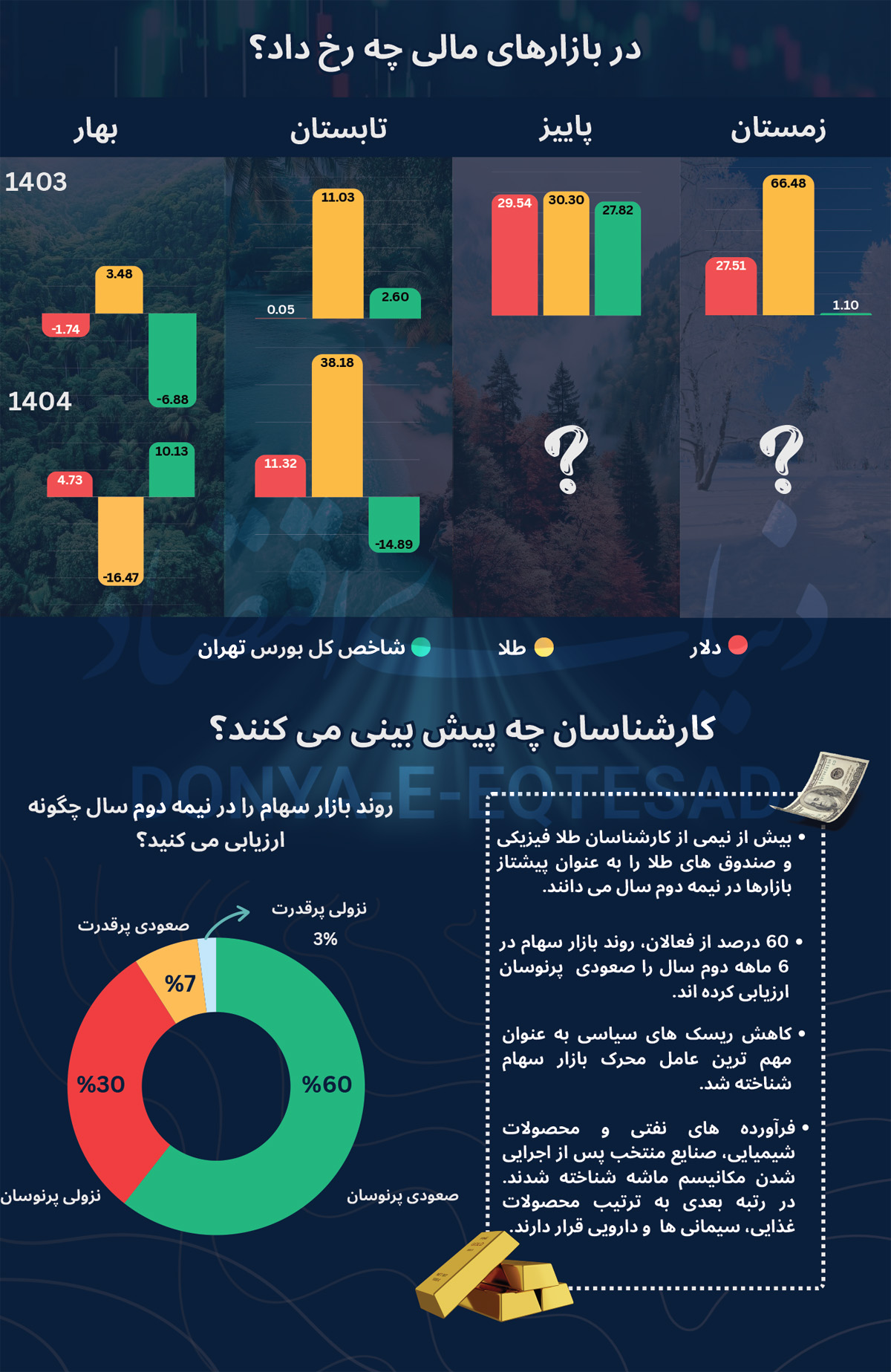 اخبار،اخبار جدید،اخبار روز