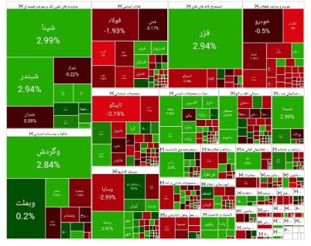 بورس تهران،اخبار اقتصادی،خبرهای اقتصادی