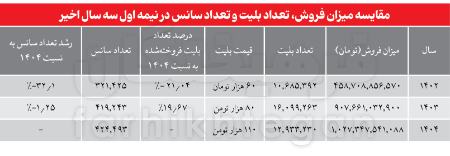 سینمای ایران،اخبار فرهنگی،خبرهای فرهنگی