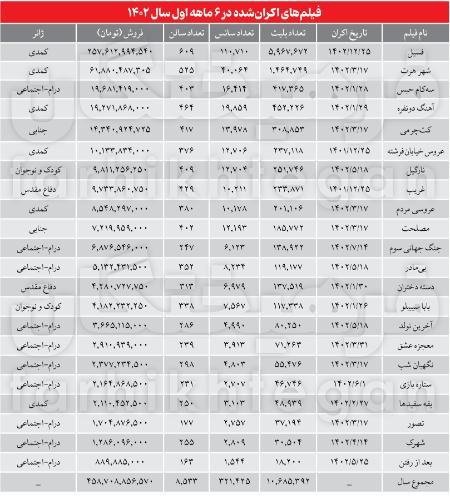سینمای ایران،اخبار فرهنگی،خبرهای فرهنگی