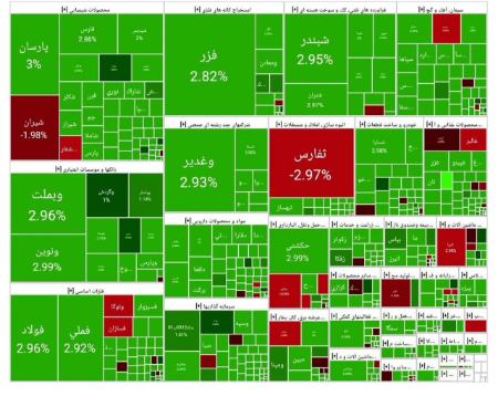بورس تهران،اخبار اقتصادی،خبرهای اقتصادی
