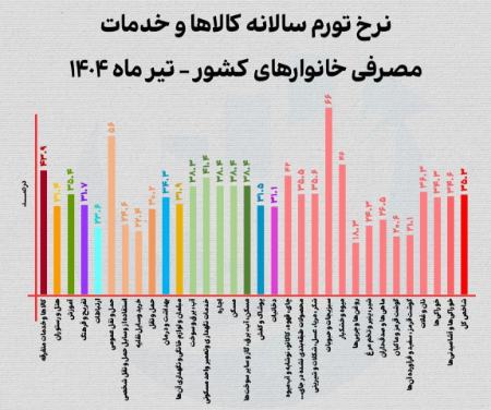 قیمت حبوبات،اخبار اقتصادی،خبرهای اقتصادی قیمت حبوبات،اخبار اقتصادی،خبرهای اقتصادی