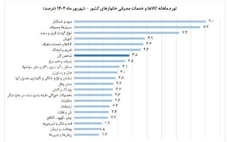 قیمت حبوبات،اخبار اقتصادی،خبرهای اقتصادی قیمت حبوبات،اخبار اقتصادی،خبرهای اقتصادی