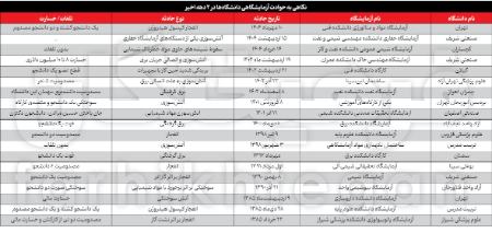 انفجار در دانشگاه تهران،اخبار دانشگاه،خبرهای دانشگاه