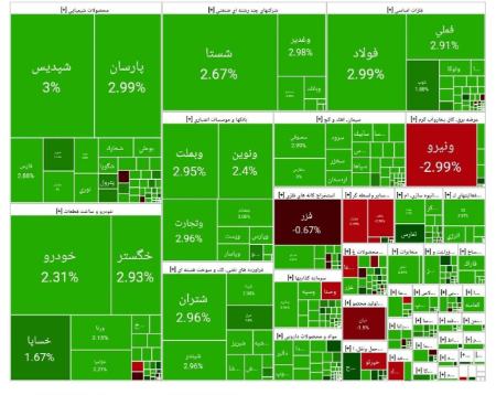 بورس تهران،اخبار اقتصادی،خبرهای اقتصادی