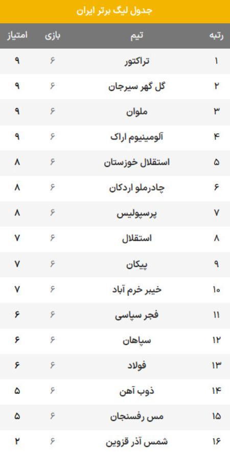 لیگ برتر فوتبال،اخبار ورزشی،خبرهای ورزشی