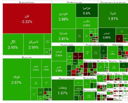 بورس تهران،اخبار اقتصادی،خبرهای اقتصادی بورس تهران،اخبار اقتصادی،خبرهای اقتصادی