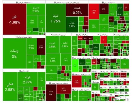بورس تهران،اخبار اقتصادی،خبرهای اقتصادی