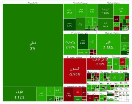 بورس تهران،اخبار اقتصادی،خبرهای اقتصادی