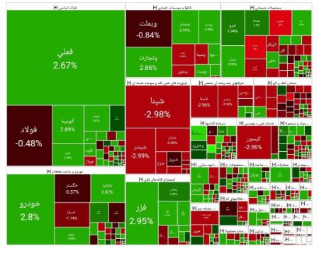 بورس تهران،اخبار اقتصادی،خبرهای اقتصادی
