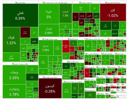 بورس تهران،اخبار اقتصادی،خبرهای اقتصادی بورس تهران،اخبار اقتصادی،خبرهای اقتصادی