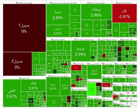 بورس تهران،اخبار اقتصادی،خبرهای اقتصادی