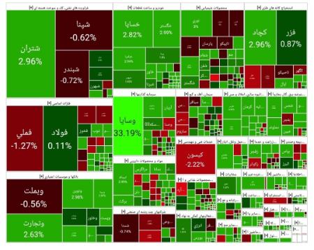 بورس تهران،اخبار اقتصادی،خبرهای اقتصادی