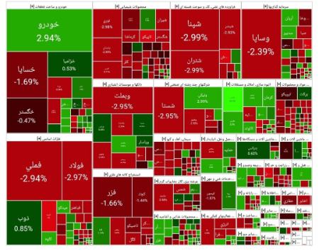 بورس تهران،اخبار اقتصادی،خبرهای اقتصادی بورس تهران،اخبار اقتصادی،خبرهای اقتصادی