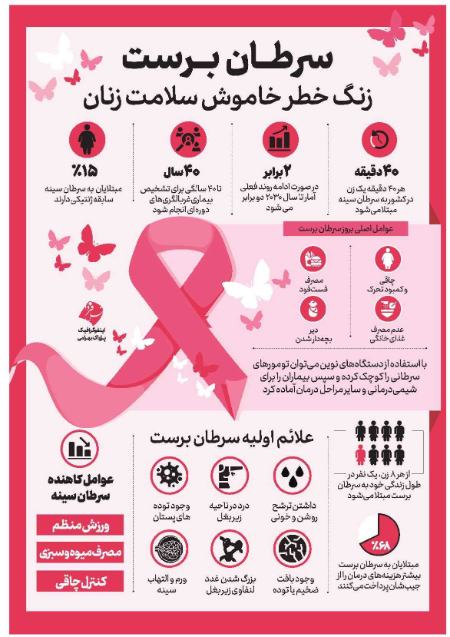 سرطان سینه،اخبار پزشکی،خبرهای پزشکی