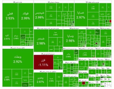 بورس تهران،اخبار اقتصادی،خبرهای اقتصادی بورس تهران،اخبار اقتصادی،خبرهای اقتصادی